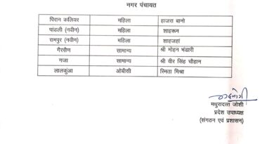 बड़ी खबर- कांग्रेस ने मेयर पद के प्रत्याशियों की सूची की जारी